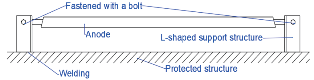 脱盐器镁阳极-S型安装.png